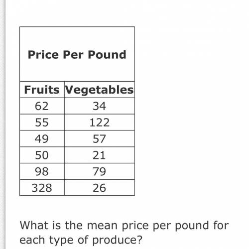 What is the mean price per pound for each type of produce? A.  Fruits: 565 Vegetables: 107 B.  Fruit