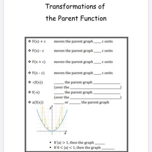 What's the details if the Transformation of the Prent Function and units