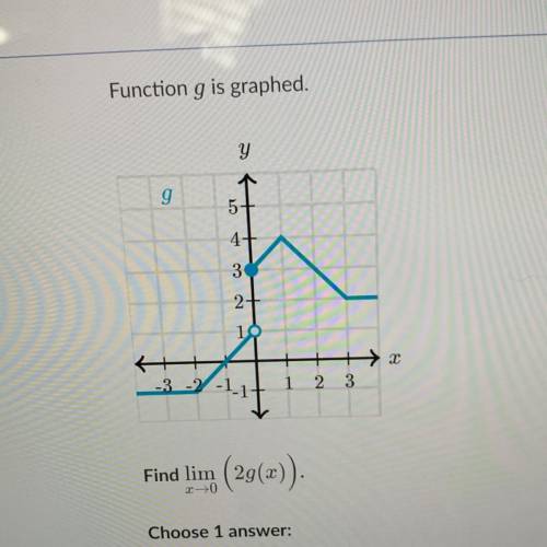 Function g is graphed. Find lim when x approaches 0 (2g(x)). HURRY