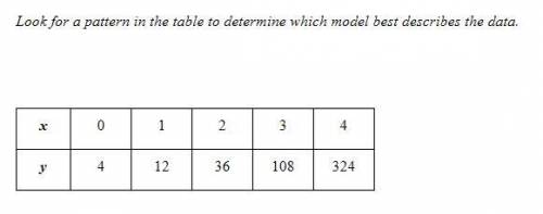 Question 8 options: Look for a pattern in the table to determine which model best describes the data
