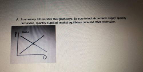 A. In an essay tell me what this graph says. Be sure to include demand, supply, quantity demanded, q