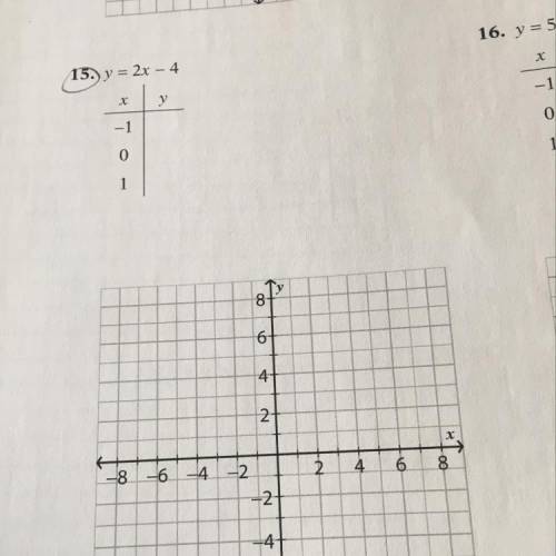 What is the y to the x? I don’t get this I need help