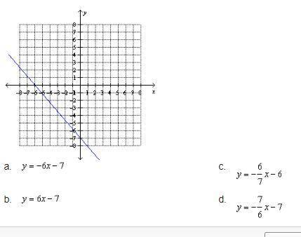 Find the equation of the graphed line. Thank you btw!