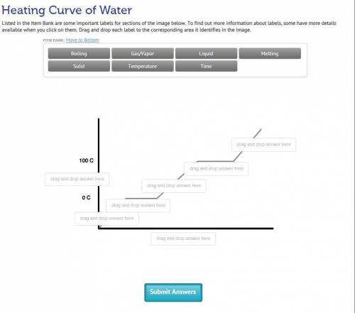 Heating Curve of Water Listed in the Item Bank are some important labels for sections of the image b