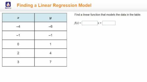 Find a linear function that models the data in the table. f(x)= *blank* x + *blank*