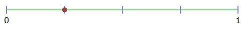What fraction does the point on the number line represent? A) 12 B) 13 C) 14 D) 16