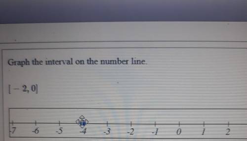 Graph the interval[ - 2,0)