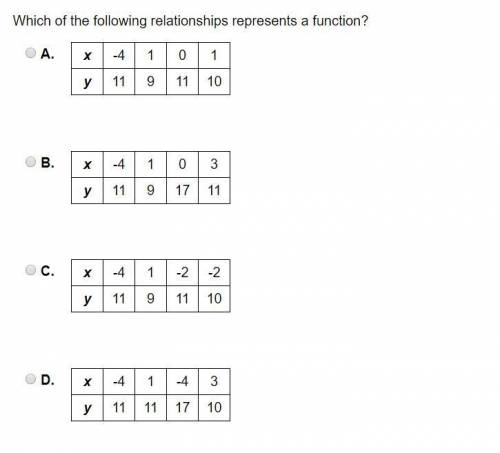 Which of the following relationships represents a function? (All in picture)
