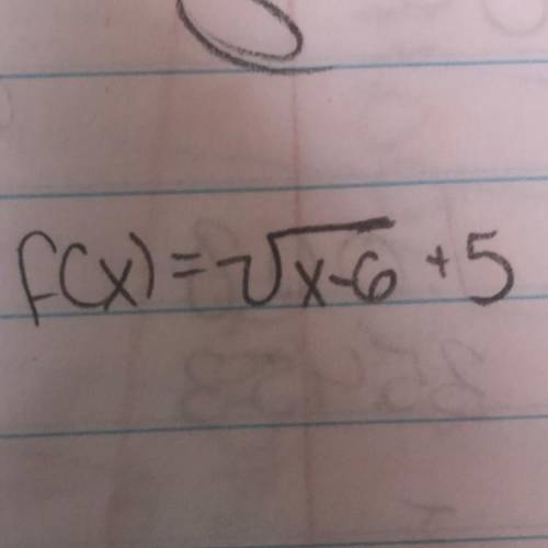 What is the starting point and and slope of this equation?