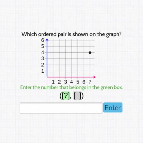 Which ordered pair is shown in the graph?  Please see picture Serious answers only