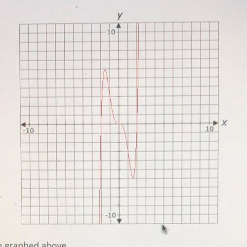 What is the domain of the function graphed above?