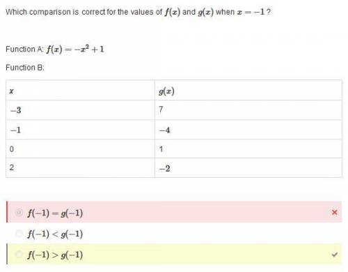 Which comparison is correct for the values of f(x) and g(x) when x=−1 ? Function A: f(x)=−x2+1 Funct
