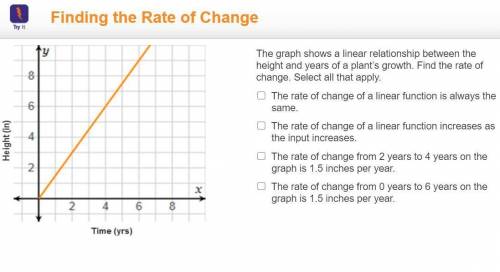 The graph shows a linear relationship between the height and years of a plant’s growth. Find the rat