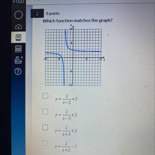 Which function matches the graph?