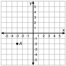 NEED HELP FAST !What are the coordinates of point A? (-3, 2) (-3, -2) (-2, -3) (-2, 3)