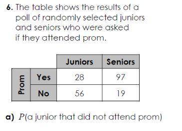 The table shows the results of a poll of randomly selected juniors and seniors who asked if they att