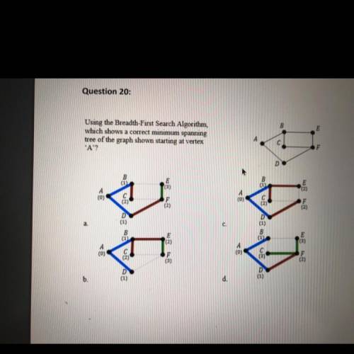 Question 20: Using the Breadth-First Search Algorithm, which shows a correct minimum spanning tree o