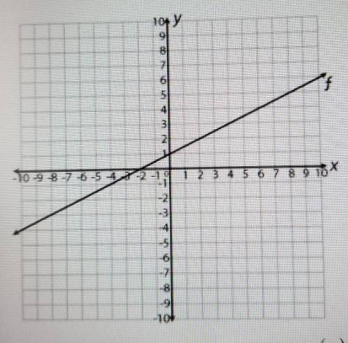 The coordinate plane below shows the location of f, a linear function. Function g is described by th