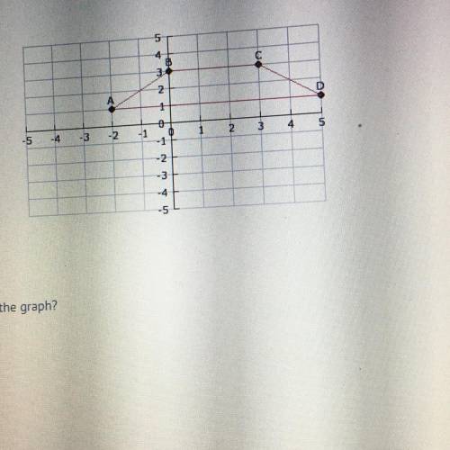 What is the distance from A to D on the graph?