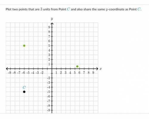 Plot two points that are 3units from Point C and also share the same y-coordinate as Point C.