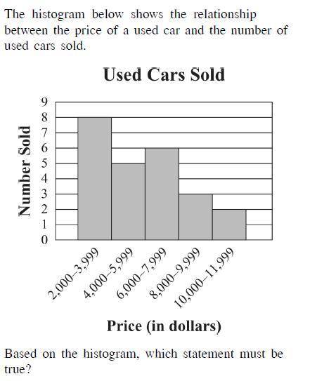 A: no used cars sold for 7000  b: most of used cars sold for less than 6000 c: Exactly 5 of the used