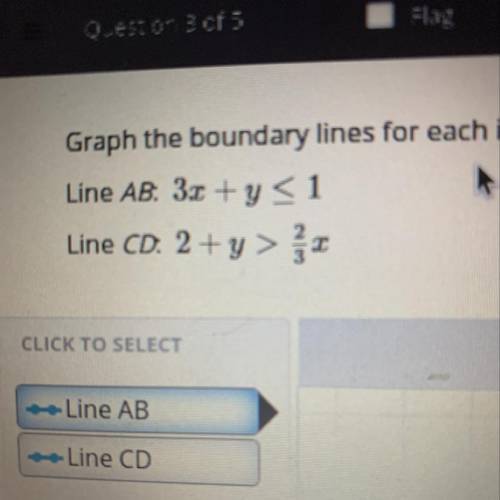 Can someone convert these equations into y=mx+b form so they’re easier to graph? thanks