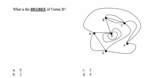 What is the DEGREE of Vertex B?