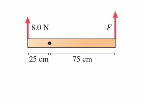 What is the net torque on the bar shown in (Figure 1) about the axis indicated by the dot? Suppose t