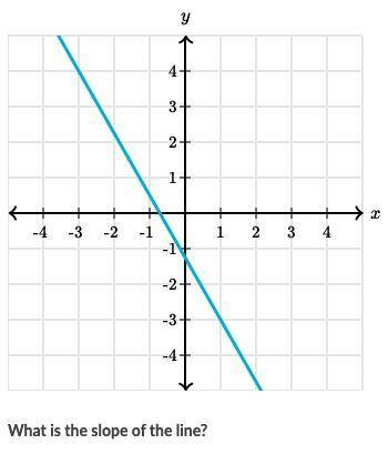 Please help me with this slope problem