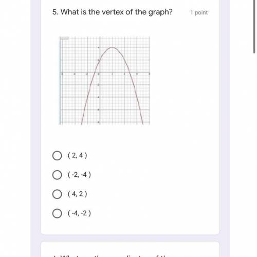 What is this vertex of the graph ?