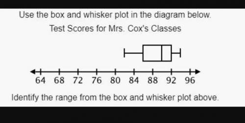 Identify the range using the box and whisker plot attached.