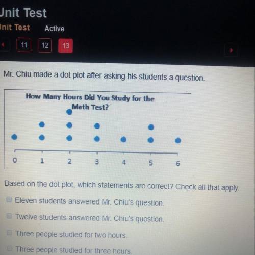 Mr. Chiu made a dot plot after asking his students a question. How Many Hours Did You Study for the