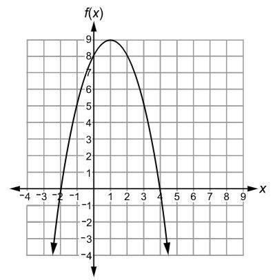 Need helpThe figure shows a graph of the function fx in the coordinate plane.   A second function,