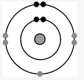 The diagram shows the electron configuration of an atom of an element for the electrons in the s and