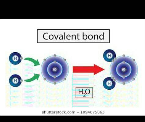 What is a covalent bond?