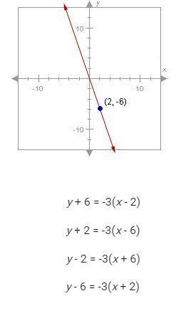 The slope of the line below is -3. which of the following is the point-slope form of the line