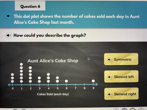 This dot plot shows the number of cakes sold each day in aunt alices cake shop last month. how could