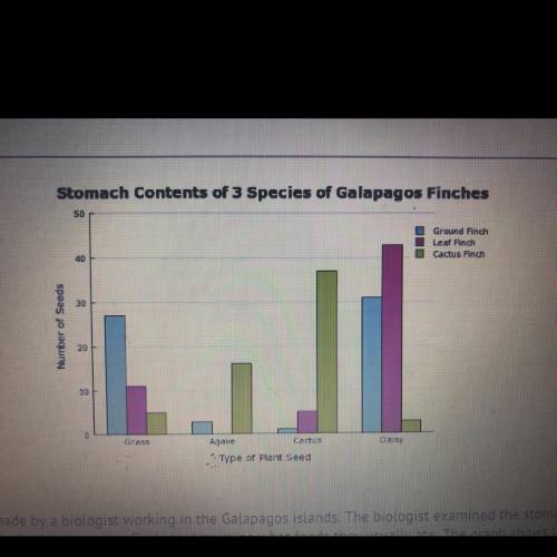 The graph above was made by a biologist working in the Galapagos islands. The biologist examined the
