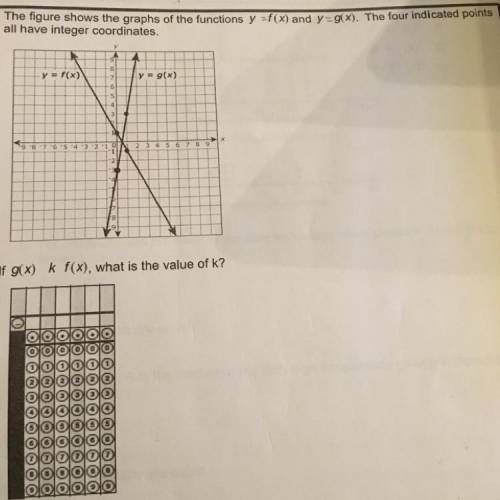 The figure shows the graphs of the functions y=f(x) and y=g(x). The four indicated points all have i