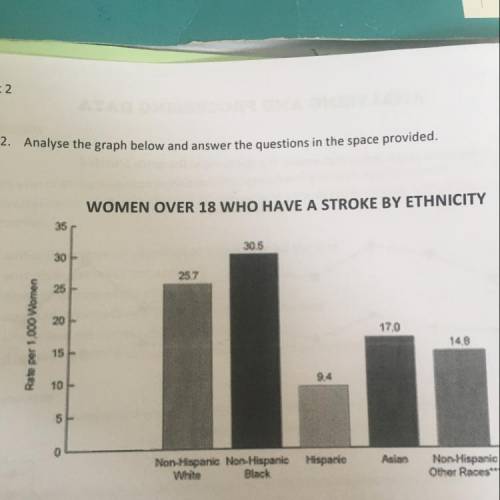 B) If the total population of Asian women was 5000 in 2008, how many females suffered a stroke?