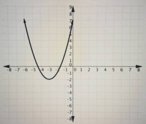 Consider the following graph of a quadratic function.Write the equation for the quadratic function i