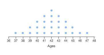 Which answer best describes the shape of this distribution? A) Bell-Shaped B) Skewed Right C) Unifor