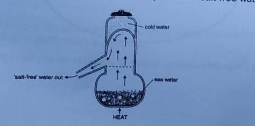 Desalination is the process of converting sea water into drinking water. Older processes used a desa