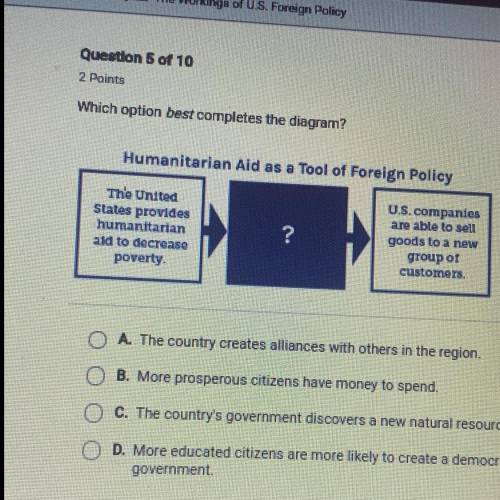 Which option best completes the diagram? Humanitarian Aid as a tool of Foreign Policy