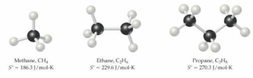 What might you expect for the value of S∘ (entropy) for butane, C4H10? Entropies provided (Hint: ent