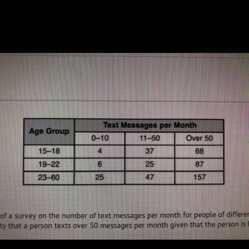 Age Group Text Messages per Month 0-10 11-50 Over 50 15-18 4 37 19-22 T6 25 87 23-602547 157 The tab