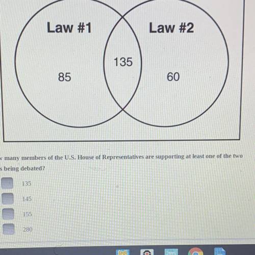 How many members of the U.S. House of Representatives are supporting at least one of the two laws be