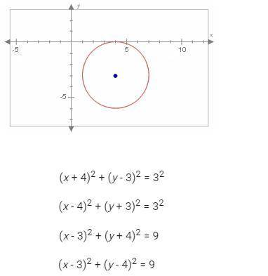The circle below is centered at the point ( 4, -3) and has a radius of length 3. Whats its equation?
