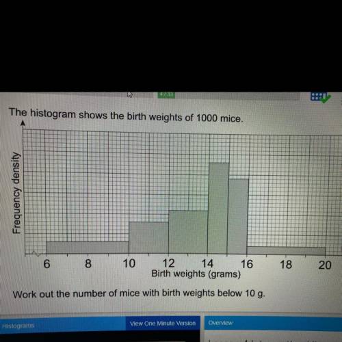 The histogram shows the birth weights of 1000 mice. Frequency density 18 20 6 8 10 12 14 16 Birth we