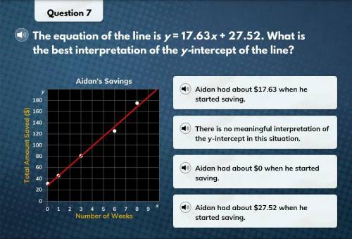 The equation of the line is y=17.63x + 27.52. What is the best interpretation of the y-intercept of